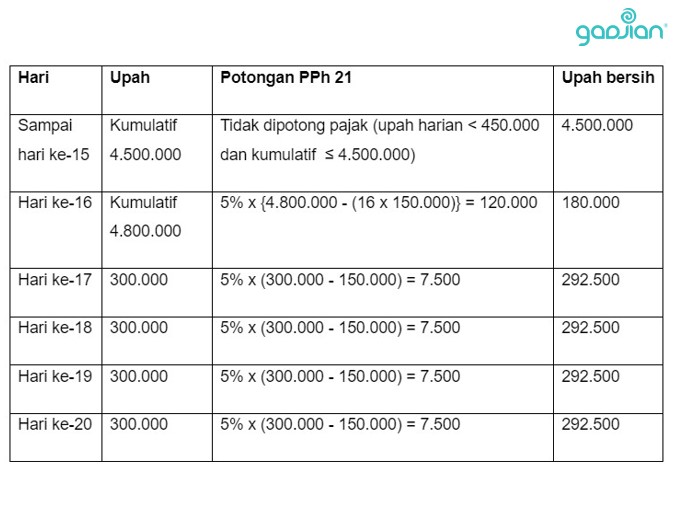 Detail Contoh Pph Pasal 21 Nomer 26