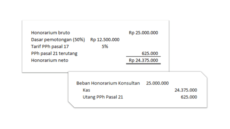 Detail Contoh Pph Pasal 21 Nomer 36