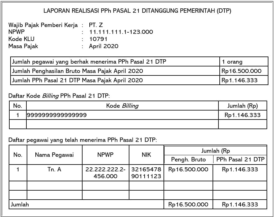 Detail Contoh Pph Pasal 21 Nomer 37