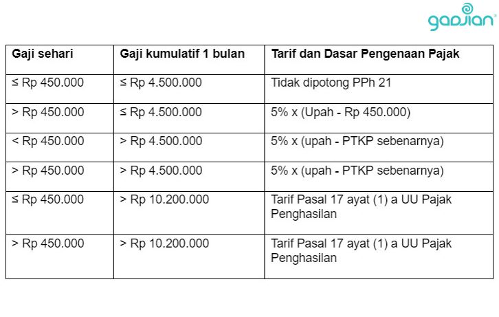 Detail Contoh Pph Pasal 21 Nomer 47