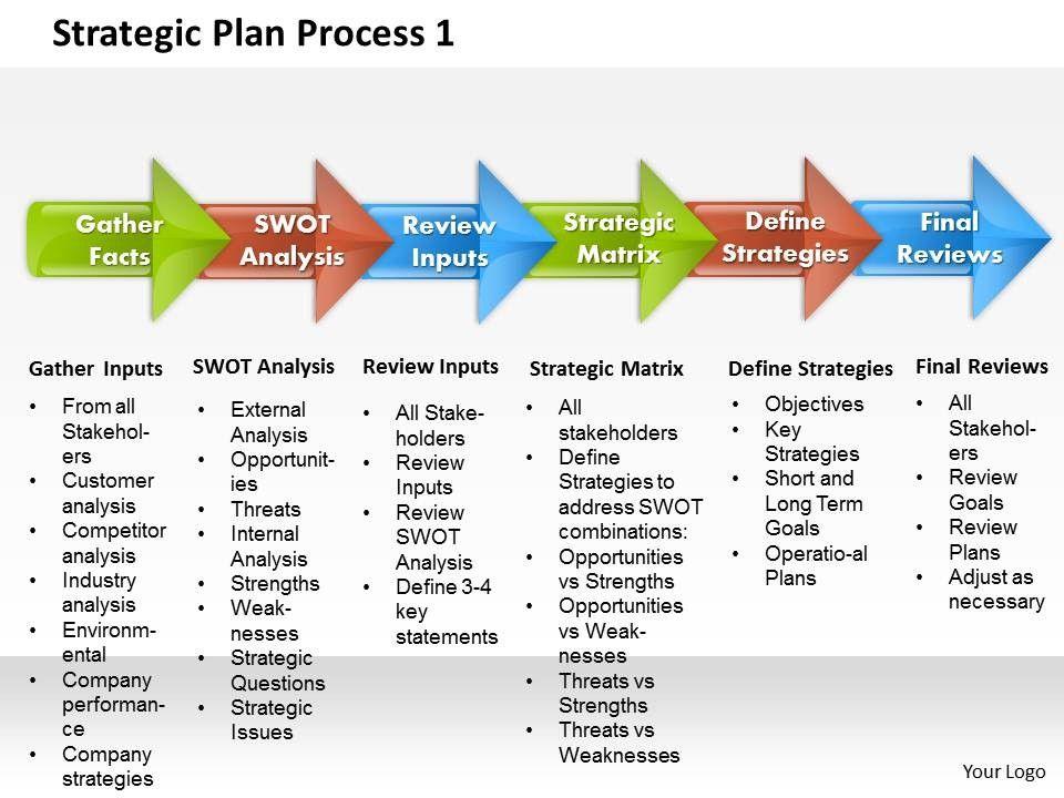 Detail Contoh Ppt Bisnis Plan Nomer 50