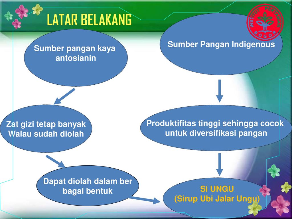 Detail Contoh Ppt Kewirausahaan Yang Menarik Nomer 2