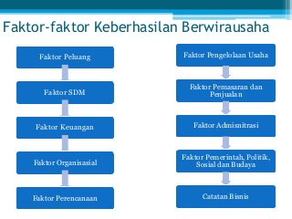 Detail Contoh Ppt Kewirausahaan Yang Menarik Nomer 19