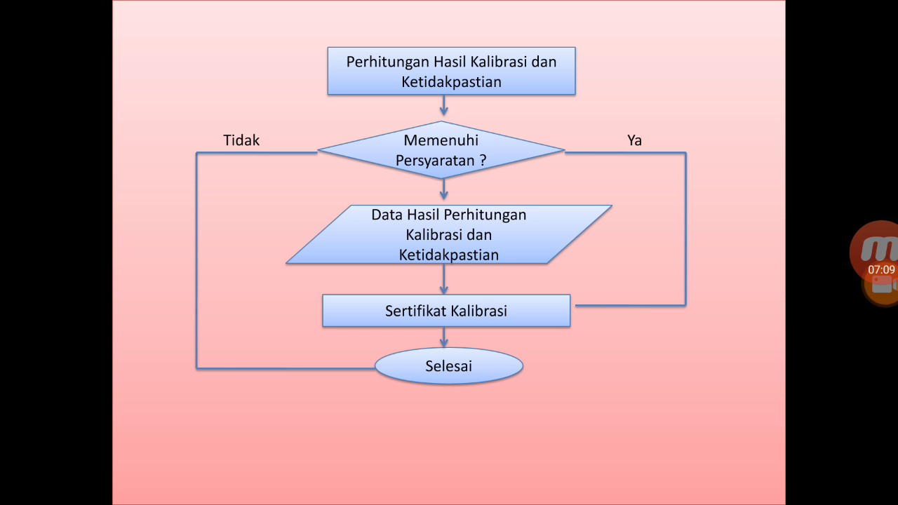 Contoh ppt laporan pkl mahasiswa 56 koleksi gambar