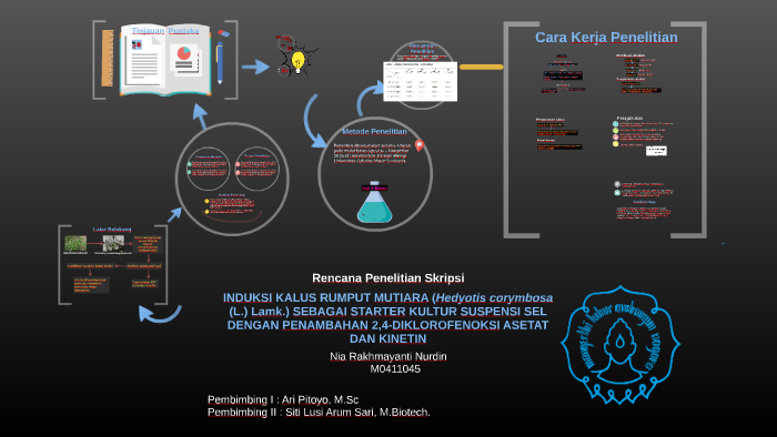 Detail Contoh Ppt Proposal Penelitian Nomer 24