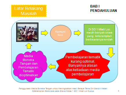 Detail Contoh Ppt Seminar Proposal Nomer 51