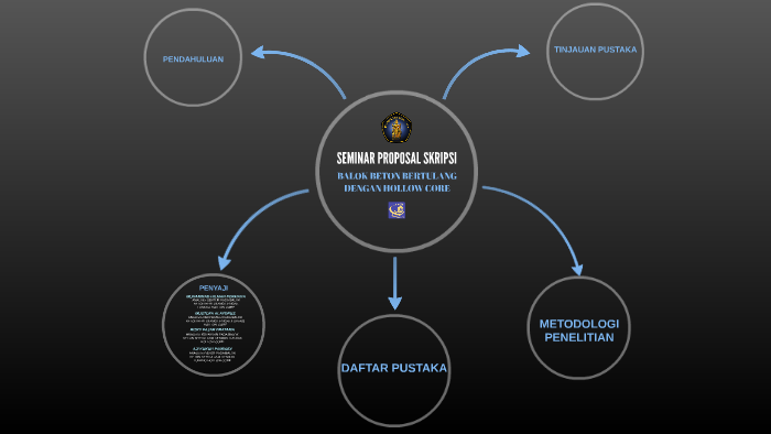 Detail Contoh Ppt Ujian Proposal Nomer 58