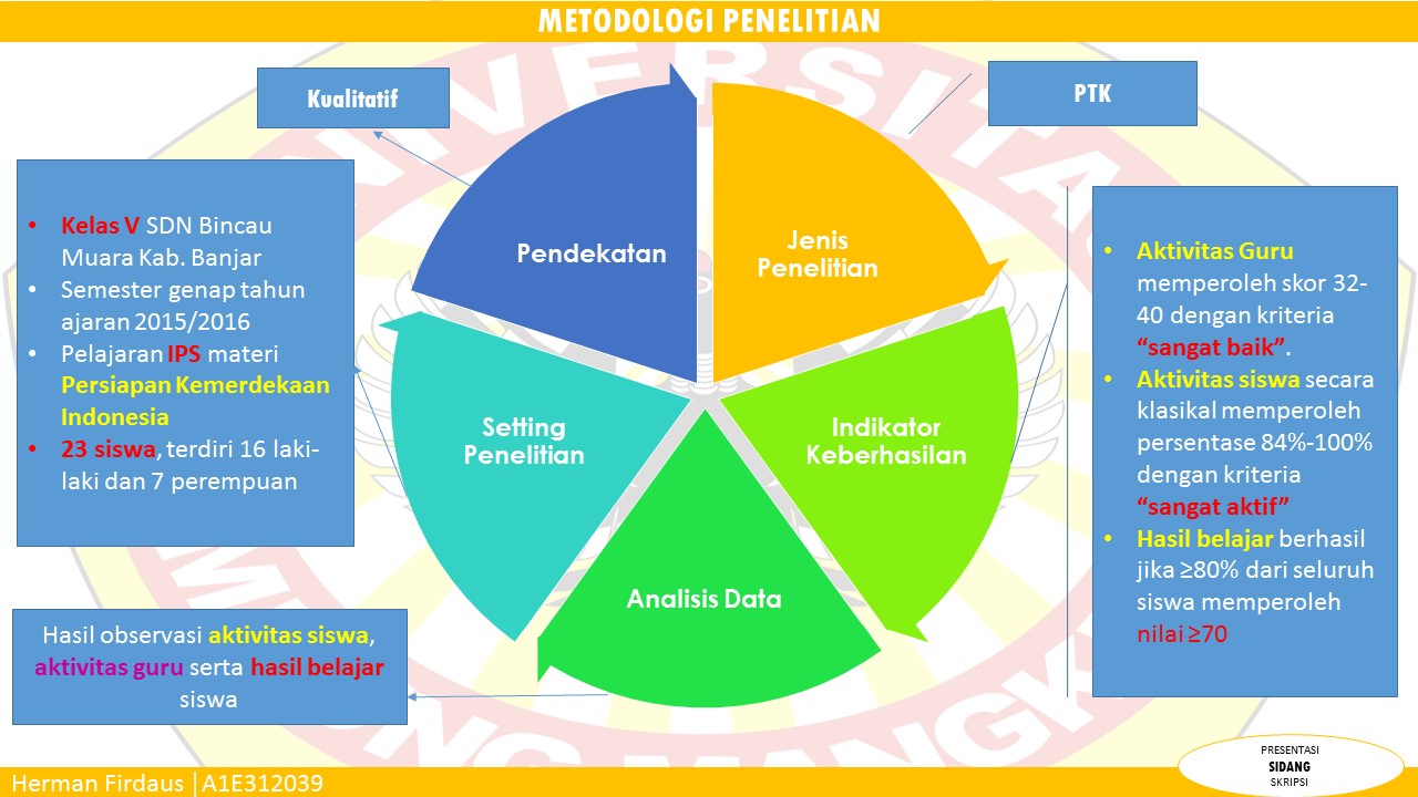 Detail Contoh Ppt Yang Keren Nomer 45