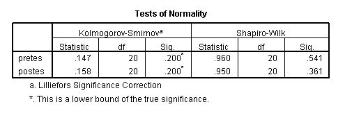 Detail Contoh Pre Test Dan Post Test Nomer 28