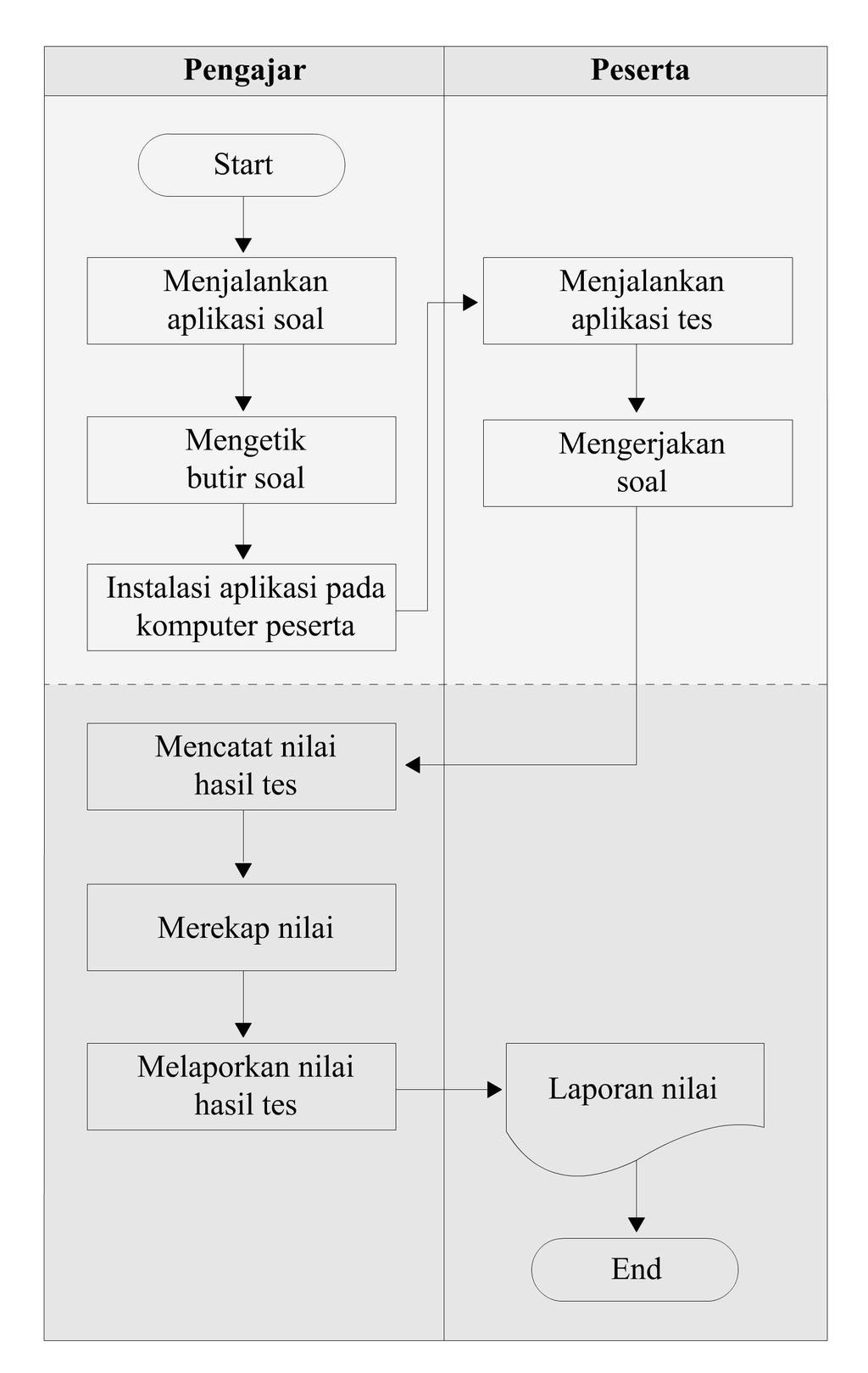 Detail Contoh Pre Test Dan Post Test Nomer 39