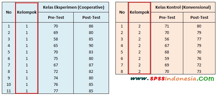 Detail Contoh Pre Test Dan Post Test Nomer 41