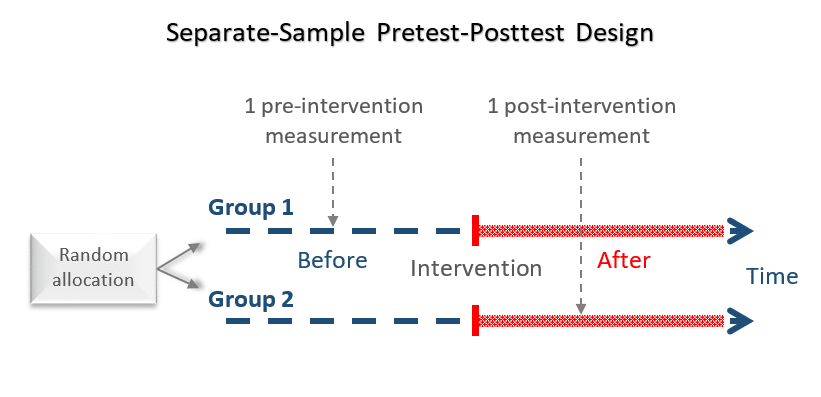 Detail Contoh Pre Test Dan Post Test Nomer 51