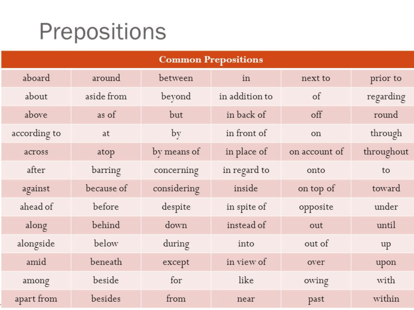 Detail Contoh Preposition Of Place Nomer 20