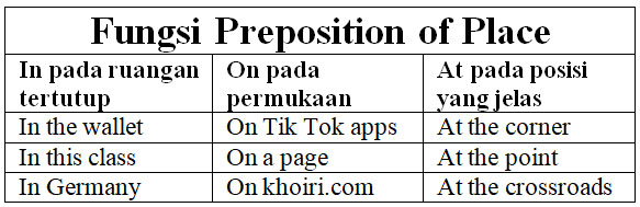 Detail Contoh Preposition Of Place Nomer 4