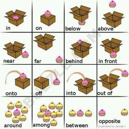 Detail Contoh Preposition Of Place Nomer 7