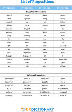 Detail Contoh Prepositional Phrase Nomer 26