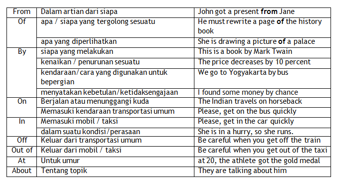 Detail Contoh Prepositional Phrase Nomer 29