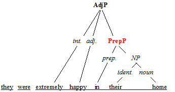 Detail Contoh Prepositional Phrase Nomer 45