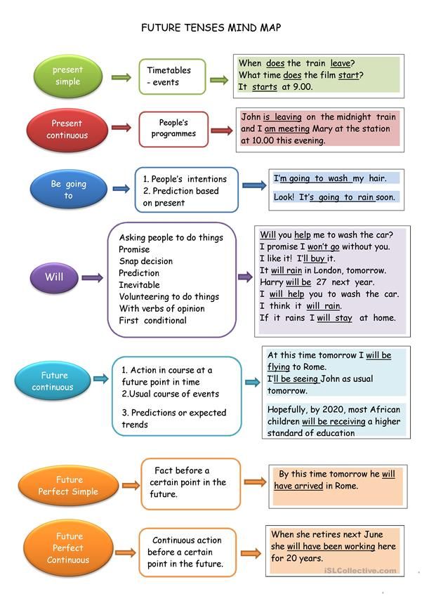 Detail Contoh Present Future Tense Nomer 38