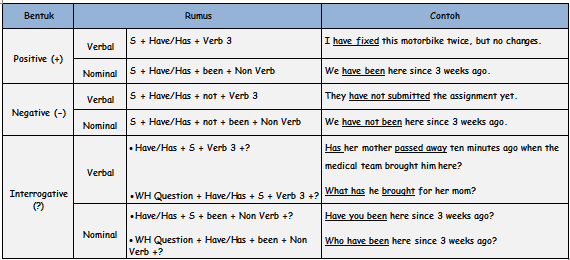 Detail Contoh Present Past Tense Nomer 12