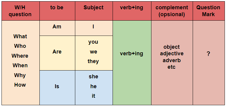 Detail Contoh Present Progressive Tense Nomer 3