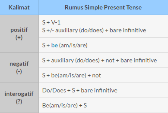 Detail Contoh Present Simple Nomer 14