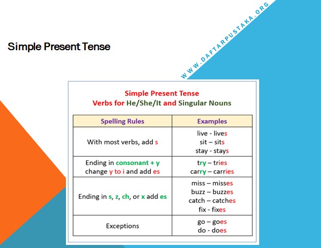 Detail Contoh Present Simple Nomer 7