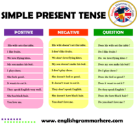 Detail Contoh Present Tense Nomer 52