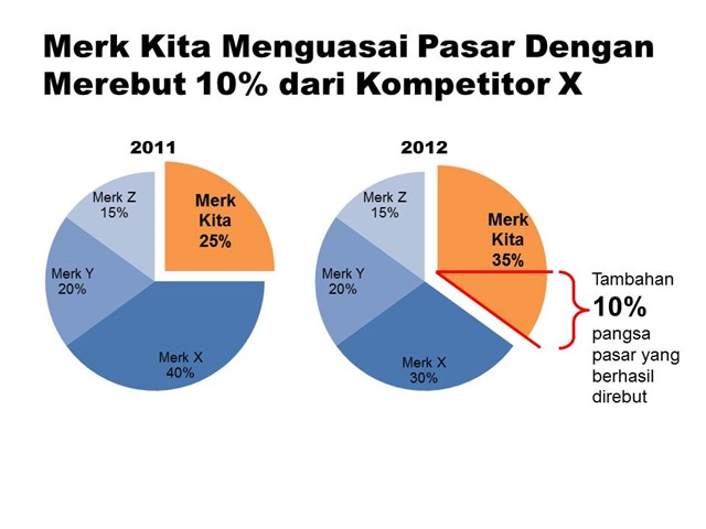 Detail Contoh Presentasi Penjualan Produk Nomer 2