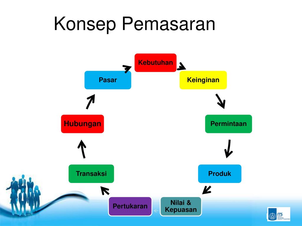 Detail Contoh Presentasi Penjualan Produk Nomer 19