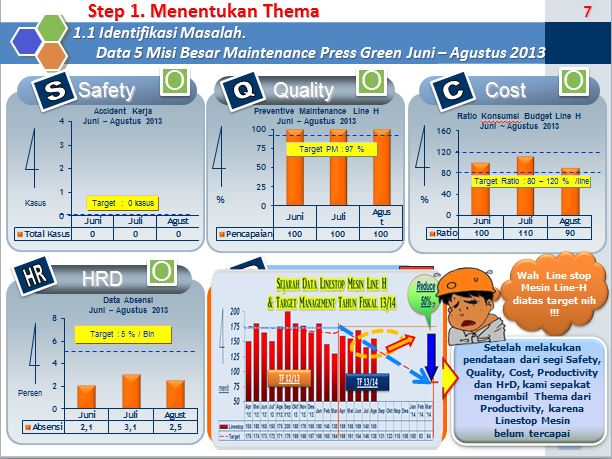 Detail Contoh Presentasi Power Point Qcc Nomer 2
