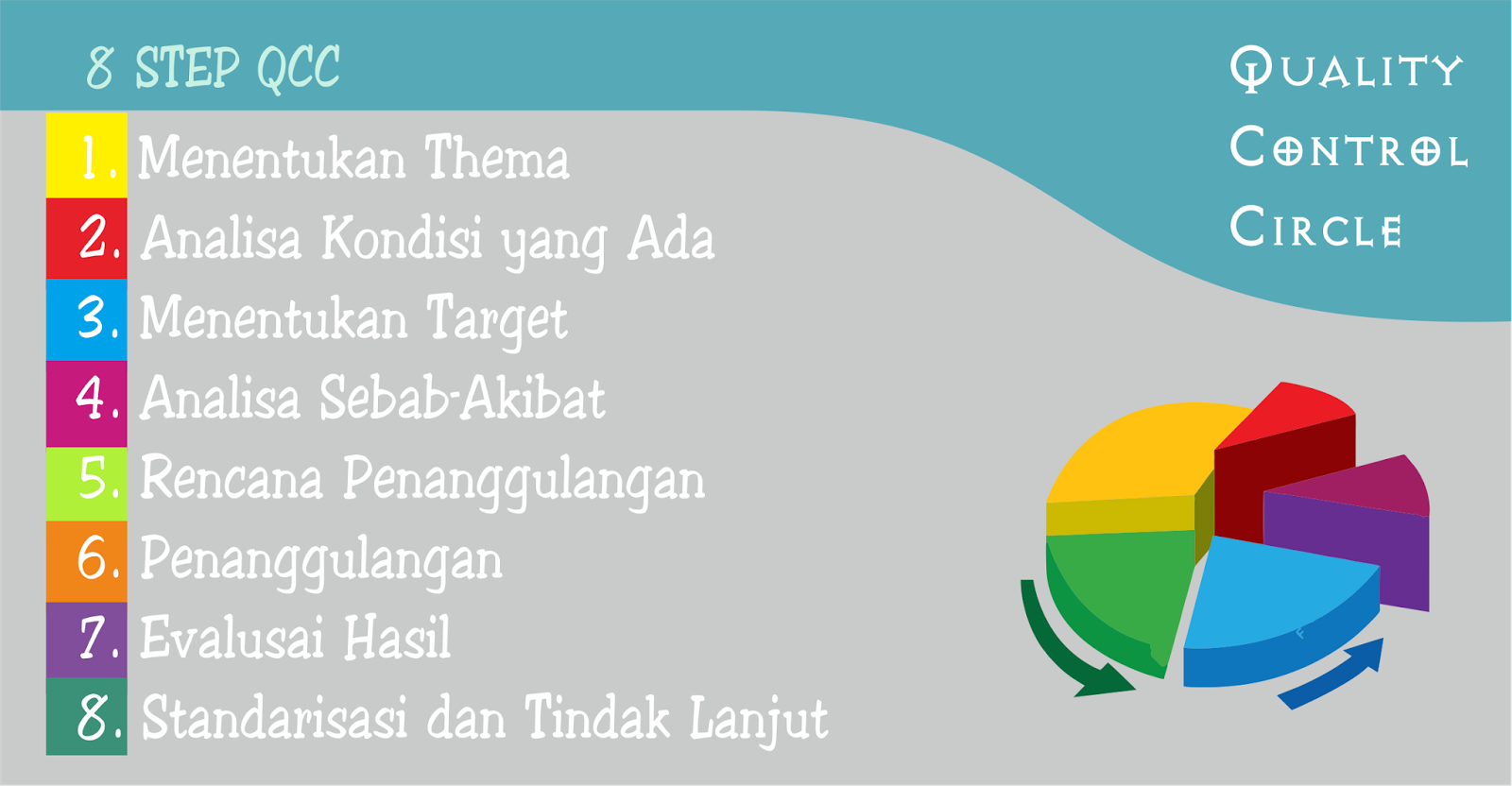 Detail Contoh Presentasi Power Point Qcc Nomer 18