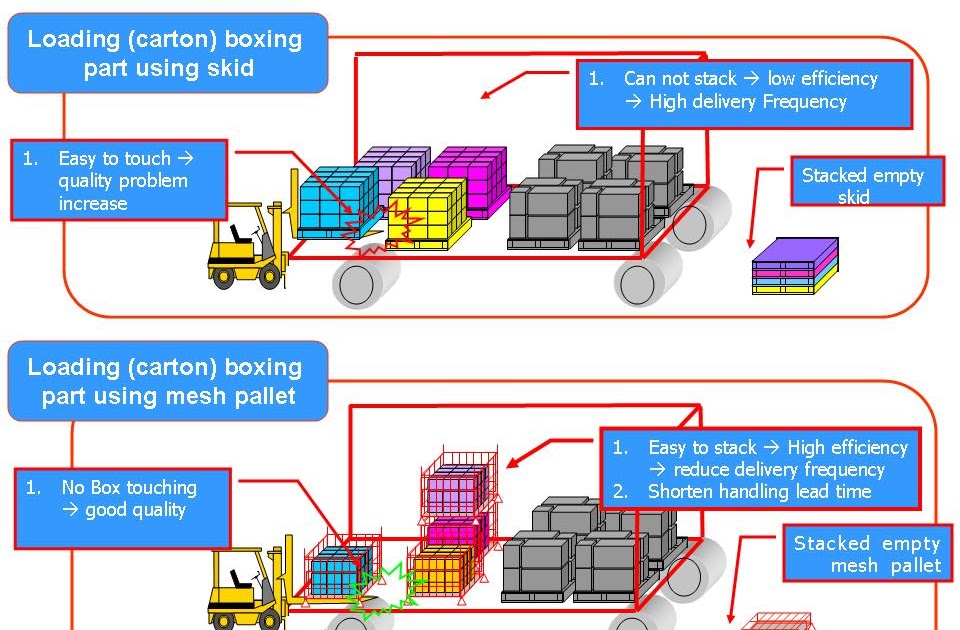 Detail Contoh Presentasi Power Point Qcc Nomer 20