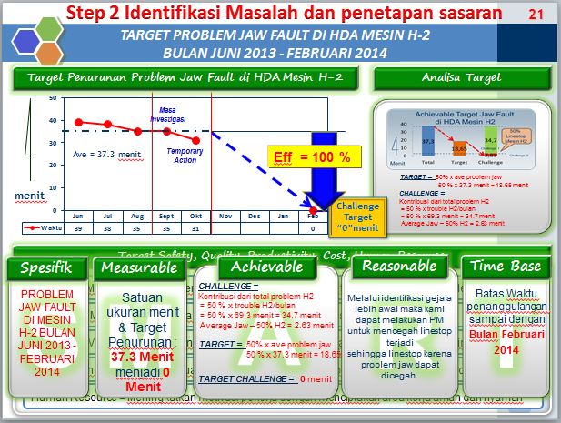 Detail Contoh Presentasi Power Point Qcc Nomer 3