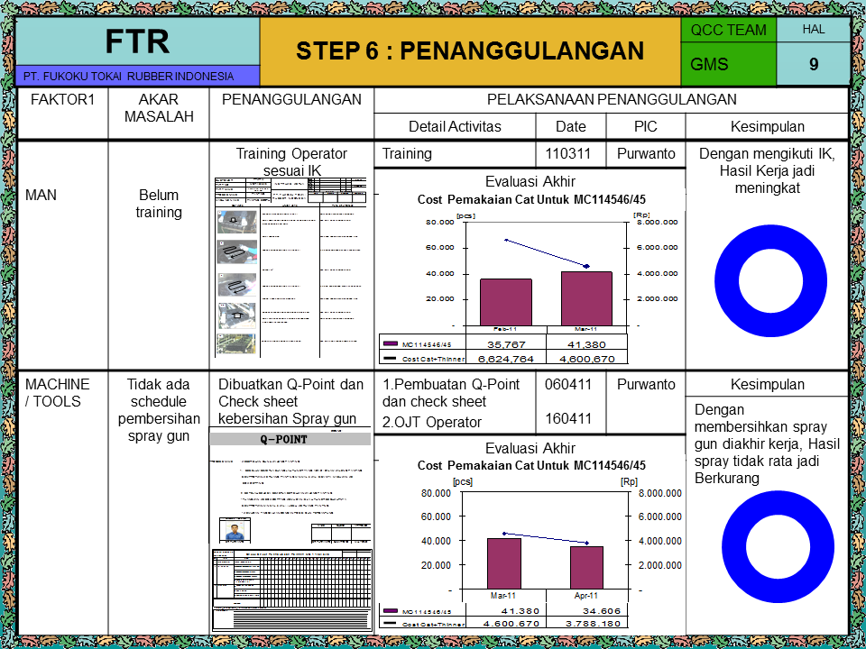 Detail Contoh Presentasi Power Point Qcc Nomer 22