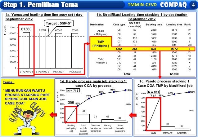 Detail Contoh Presentasi Power Point Qcc Nomer 24