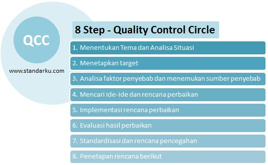 Detail Contoh Presentasi Power Point Qcc Nomer 31
