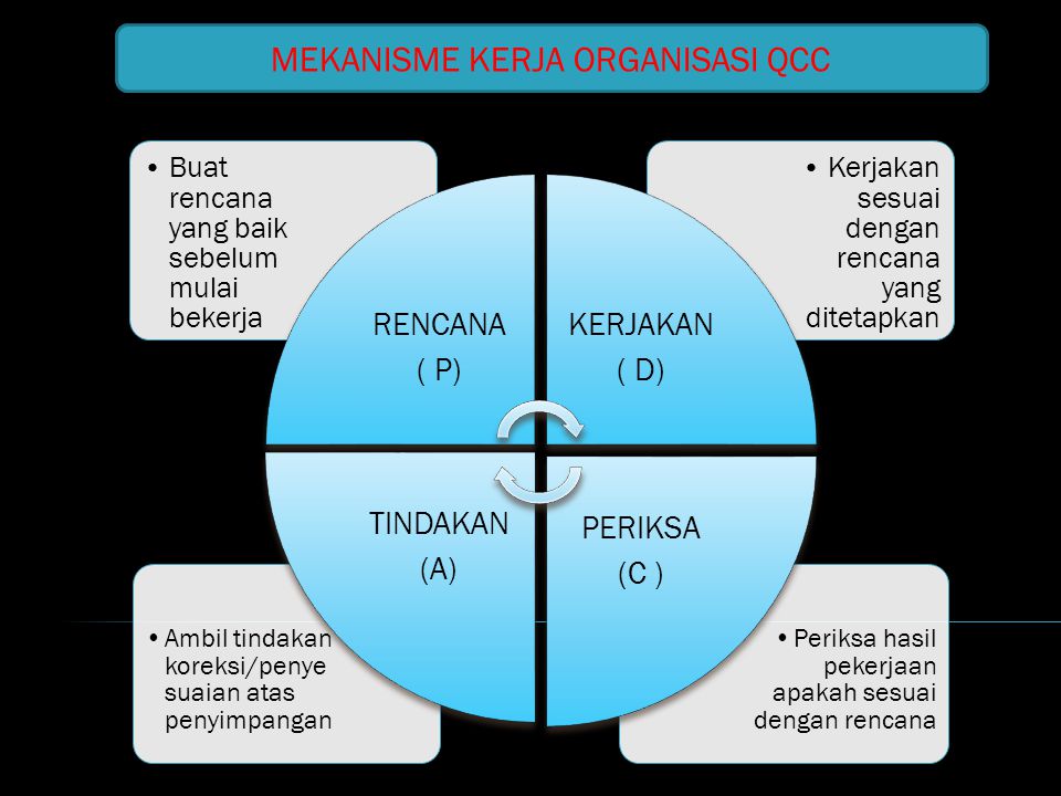 Detail Contoh Presentasi Power Point Qcc Nomer 35