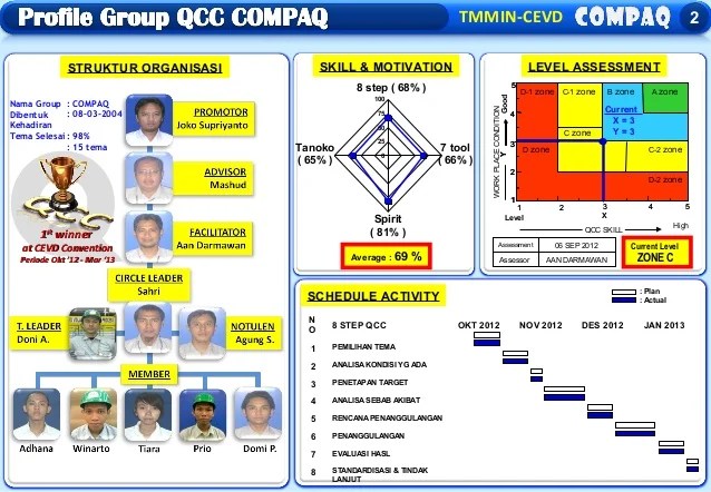 Detail Contoh Presentasi Power Point Qcc Nomer 6