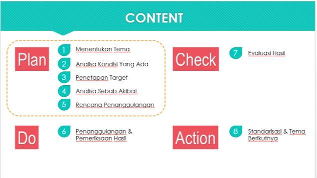 Detail Contoh Presentasi Power Point Qcc Nomer 49