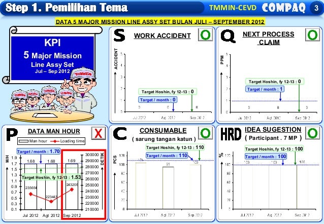 Detail Contoh Presentasi Power Point Qcc Nomer 55