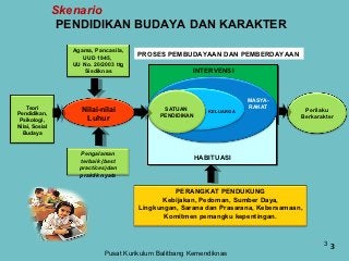 Contoh Presentasi Power Point Tentang Pendidikan - KibrisPDR