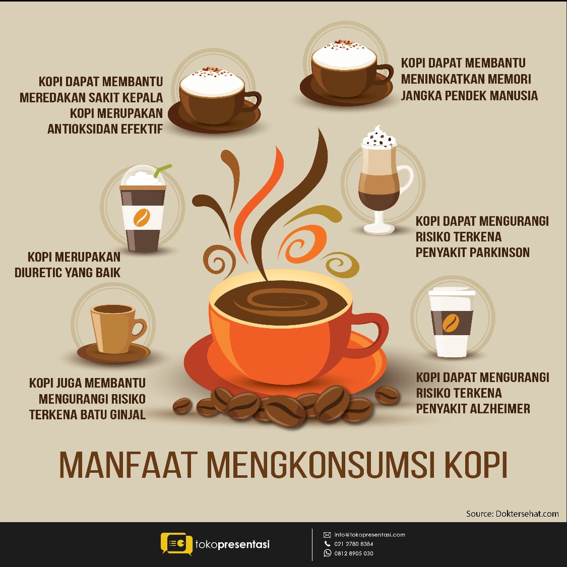 Detail Contoh Presentasi Produk Kopi Nomer 30