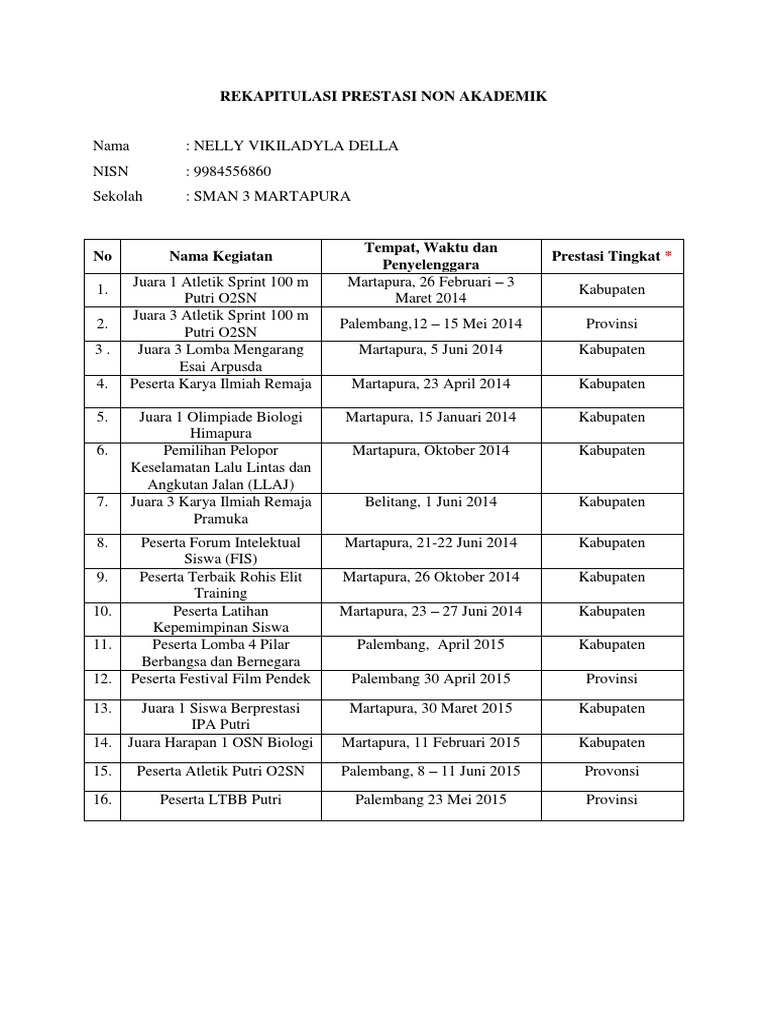 Detail Contoh Prestasi Akademik Dan Non Akademik Nomer 3