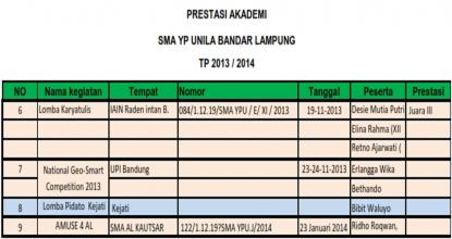 Detail Contoh Prestasi Akademik Dan Non Akademik Nomer 17