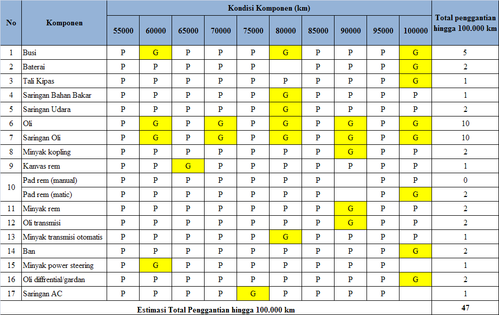 Detail Contoh Preventive Maintenance Nomer 11