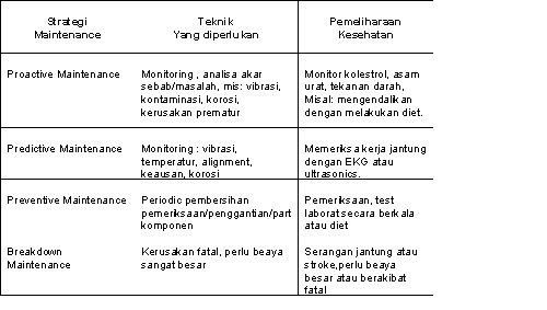 Detail Contoh Preventive Maintenance Nomer 24