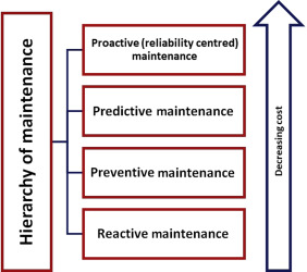 Detail Contoh Preventive Maintenance Nomer 28