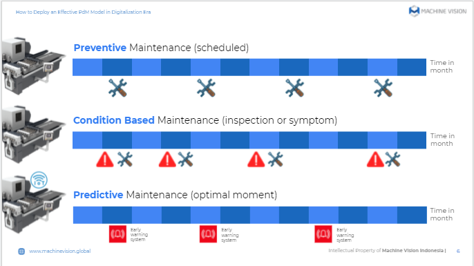 Detail Contoh Preventive Maintenance Nomer 37