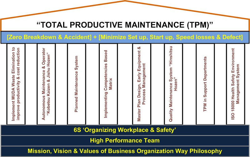 Detail Contoh Preventive Maintenance Nomer 8